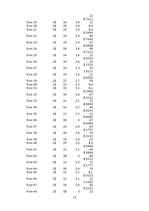 Practice Reports 'Atskaite par psihometriku', 11.