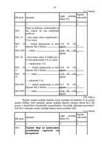 Research Papers 'Preču klasifikācija un identifikācija Latvijas muitā', 34.