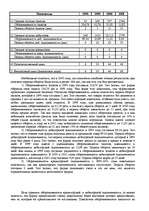 Research Papers 'Оценка финансово-хозяйственной деятельности предприятия', 35.