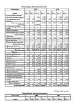 Research Papers 'Оценка финансово-хозяйственной деятельности предприятия', 40.