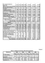 Research Papers 'Оценка финансово-хозяйственной деятельности предприятия', 42.