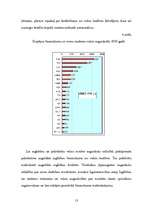 Research Papers 'Izglītības organizācija un finansējums Latvijā', 13.