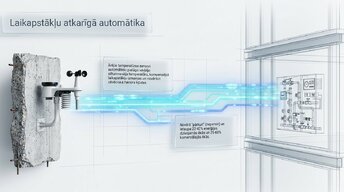 Presentations 'Inženiertehniskās apkures sistēmas un to ietekme uz enerģijas patēriņu', 5.