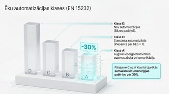 Presentations 'Inženiertehniskās apkures sistēmas un to ietekme uz enerģijas patēriņu', 9.