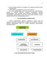 Research Papers 'Uzņēmējdarbības organizēšanas principi', 6.