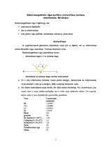 Summaries, Notes 'Elektromagnētisko viļņu īpašības (atstarošana, laušana, interference, difrakcija', 1.