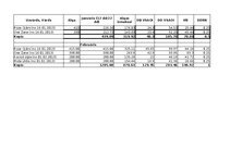 Summaries, Notes 'Datorgrāmatvedība - dažādi uzdevumi', 1.