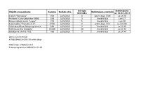 Summaries, Notes 'Datorgrāmatvedība - dažādi uzdevumi', 2.