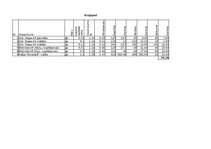 Summaries, Notes 'Datorgrāmatvedība - dažādi uzdevumi', 9.