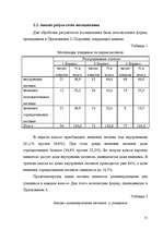 Research Papers 'Мотивация', 31.