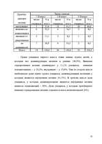 Research Papers 'Мотивация', 32.