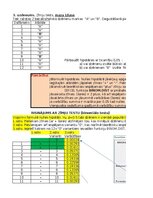 Summaries, Notes '3. Praktiskais darbs Statistikā - Neparametriskie', 14.