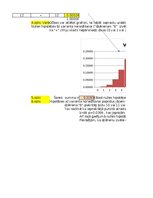 Summaries, Notes '3. Praktiskais darbs Statistikā - Neparametriskie', 15.