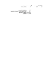 Summaries, Notes '3. Praktiskais darbs Statistikā - Neparametriskie', 25.