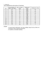 Summaries, Notes '3. Praktiskais darbs Statistikā - Neparametriskie', 33.