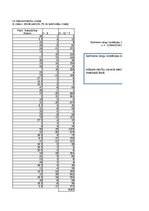 Summaries, Notes '3. Praktiskais darbs Statistikā - Neparametriskie', 38.