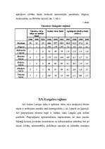 Research Papers 'Tūrisma attīstības tendences Latvijā, tās reģionos', 19.