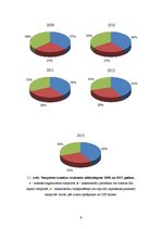 Research Papers 'Mežsaimniecības rādītāju analīze no 2009.-2013.gadam', 9.