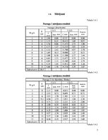 Summaries, Notes 'Hibrīdo kompozīto koka elementu statiska pārbaude', 7.