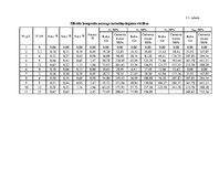 Summaries, Notes 'Hibrīdo kompozīto koka elementu statiska pārbaude', 14.