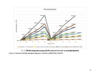 Summaries, Notes 'Hibrīdo kompozīto koka elementu statiska pārbaude', 15.