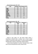 Summaries, Notes 'Slovākijas eksports un imports', 2.