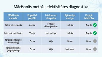 Presentations 'Kā ikdienas mācīšanās paradumi stiprina neiroplastiskumu', 10.