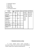 Practice Reports 'Metodiķa prakse pirmsskolas izglītības iestādē', 19.