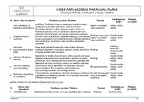 Samples 'Vides pārvaldības pasākumu plāns', 2.