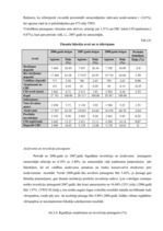 Research Papers 'Taivānas naudas un kredīta politika', 25.