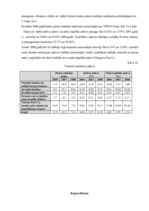 Research Papers 'Taivānas naudas un kredīta politika', 27.