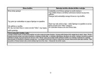 Practice Reports 'Agrīnā bērnības pedagoģiskā prakse', 12.