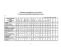 Practice Reports 'Agrīnā bērnības pedagoģiskā prakse', 13.