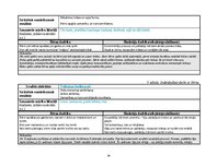 Practice Reports 'Agrīnā bērnības pedagoģiskā prakse', 24.