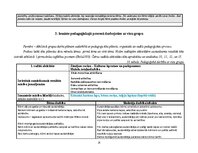 Practice Reports 'Agrīnā bērnības pedagoģiskā prakse', 25.