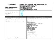 Practice Reports 'Agrīnā bērnības pedagoģiskā prakse', 29.
