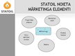 Presentations 'SIA "Latvija Statoil" noieta mārketinga analīze', 8.