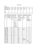 Summaries, Notes 'Sprintu plānošanas optimizācija - IOP kursa darbs', 2.