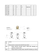 Summaries, Notes 'Sprintu plānošanas optimizācija - IOP kursa darbs', 3.
