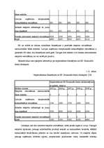 Research Papers 'Kredītu loma eksporta paplašināšanā Latvijā', 38.