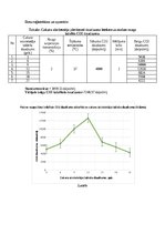 Summaries, Notes 'Pētījums “Cukura airvietotāja konservējošās ietekmes izpēte maizes rauga šūnu el', 3.