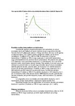 Summaries, Notes 'Pētījums “Cukura airvietotāja konservējošās ietekmes izpēte maizes rauga šūnu el', 4.