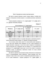 Business Plans 'ООО "Latgales ķieģelis"', 11.