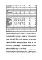Practice Reports 'VAS "Latvijas pasts" Jelgavas reģionālās nodaļas saimnieciskās darbības analīze', 13.
