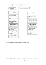 Summaries, Notes 'Konstitucionālās tiesības', 13.