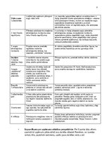 Summaries, Notes 'Biznesa plāna izstrādes vadlīnijas', 10.