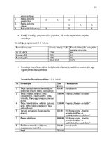 Summaries, Notes 'Biznesa plāna izstrādes vadlīnijas', 16.