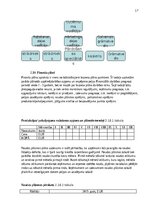 Summaries, Notes 'Biznesa plāna izstrādes vadlīnijas', 18.