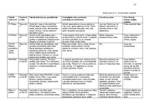 Summaries, Notes 'Biznesa plāna izstrādes vadlīnijas', 23.