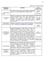 Summaries, Notes 'Biznesa plāna izstrādes vadlīnijas', 25.